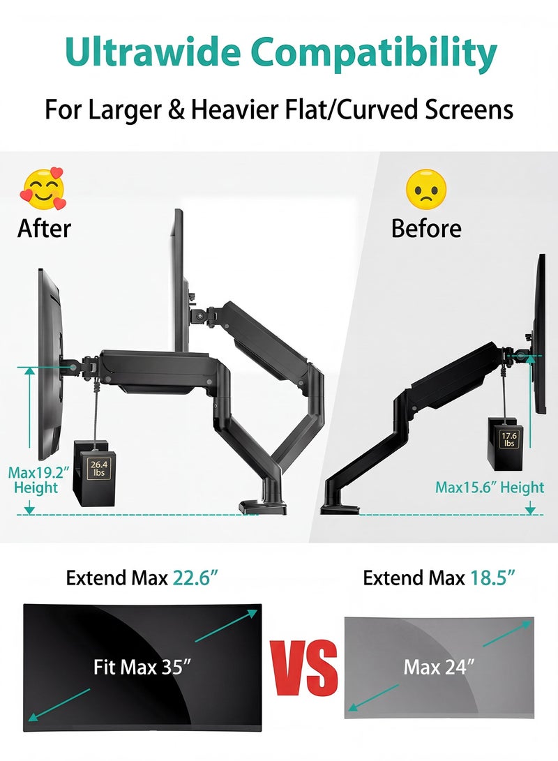 OSSO Dual Monitor Stand Gas Spring Adjustable Monitor Arm for 13 to 35 Inch Screen Support 26 LBS Heavy Duty Monitor Mount Vesa 75x75 100x100 with C Clamp Grommet Base Double Desk Mount for Gaming Computer Home Office - Image 4